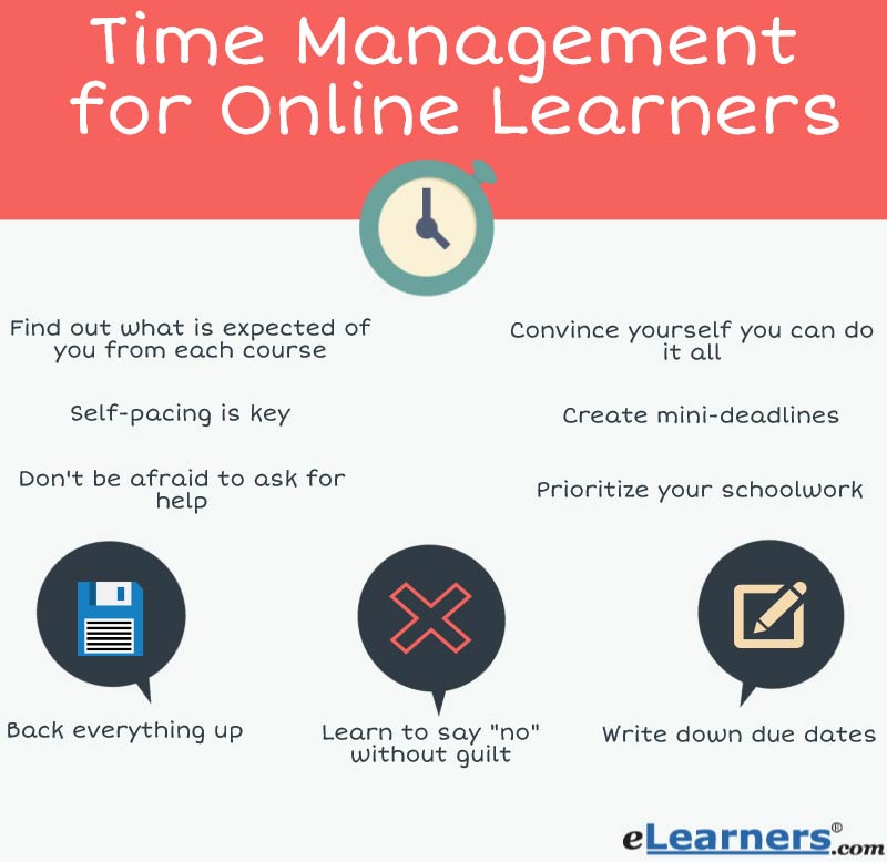 Five Ways to Control Your Time Online Class
