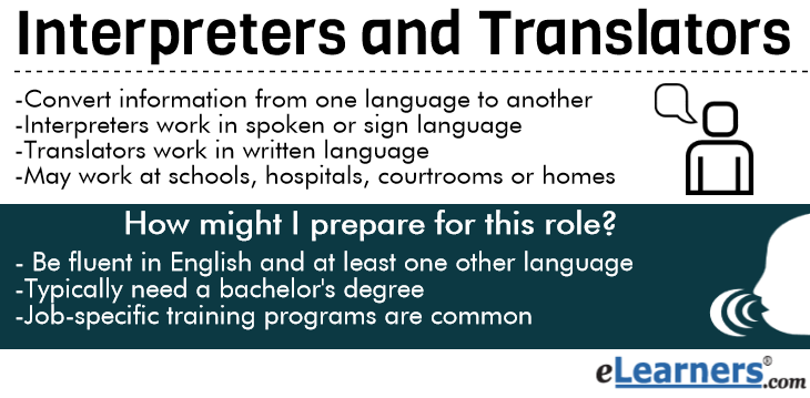 interpretor career