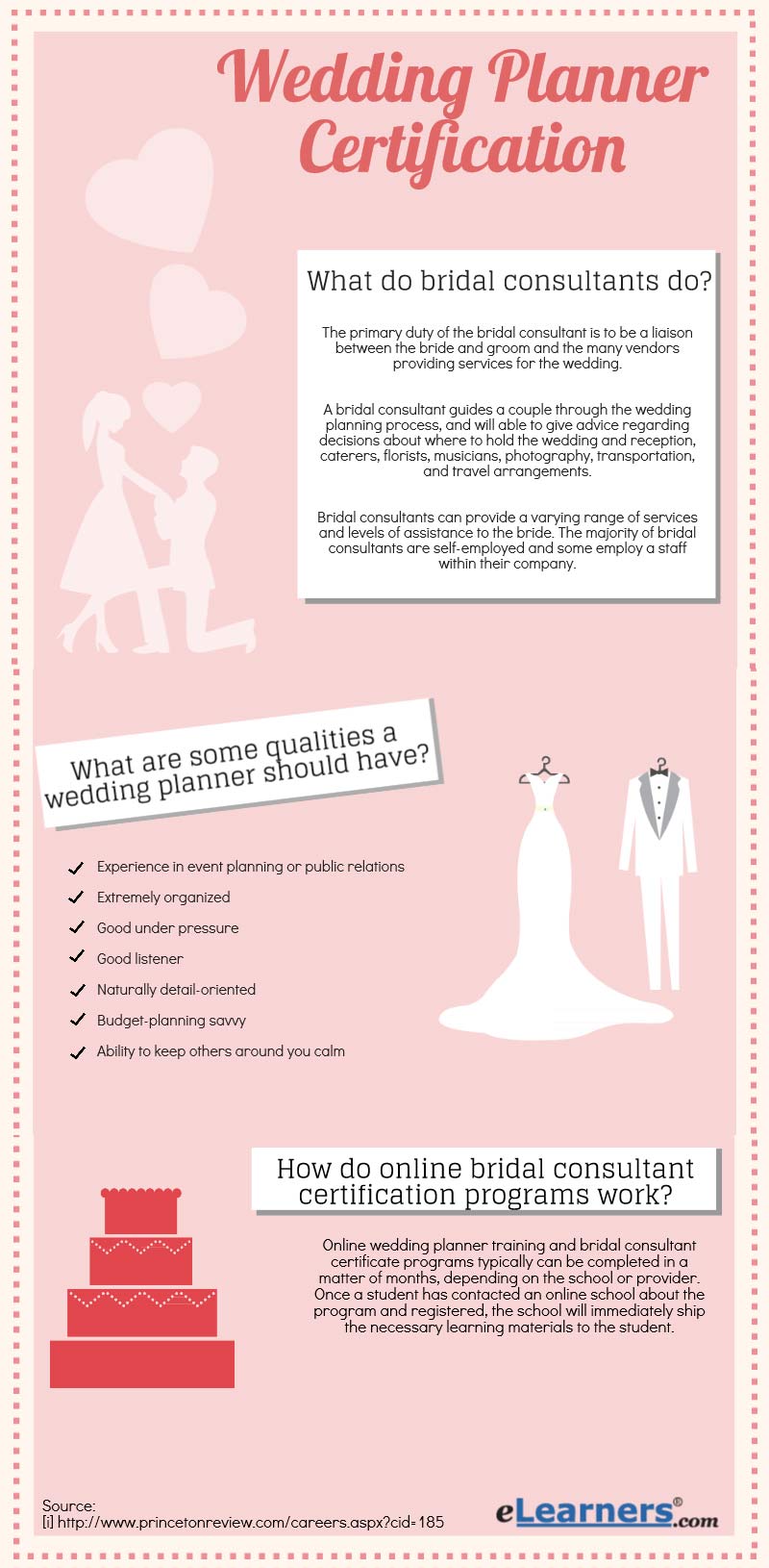 How To Become A Wedding Planner | Start A Wedding Planning Career | Ap
