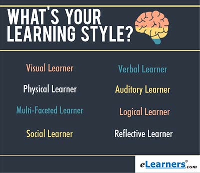 learning style