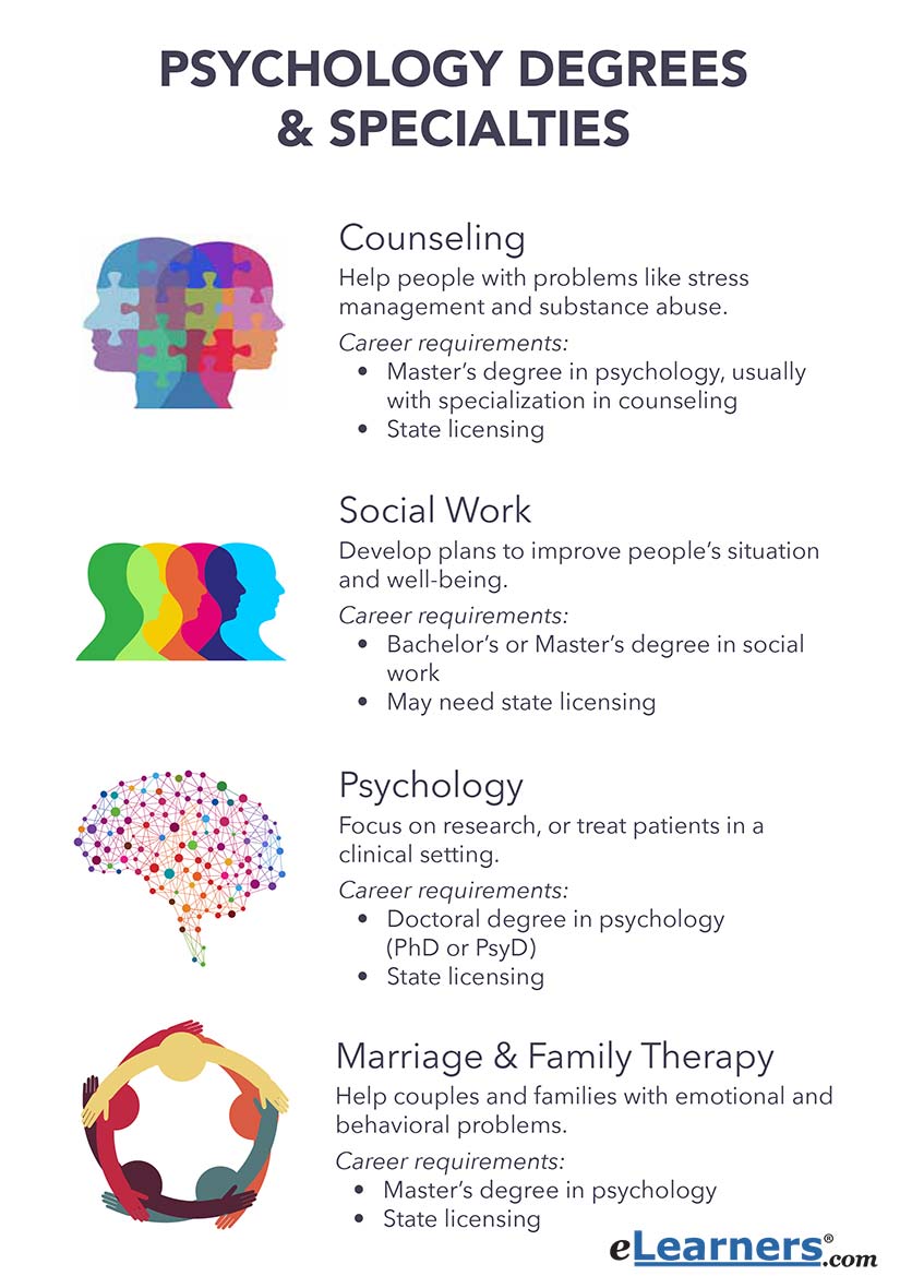 Psychology