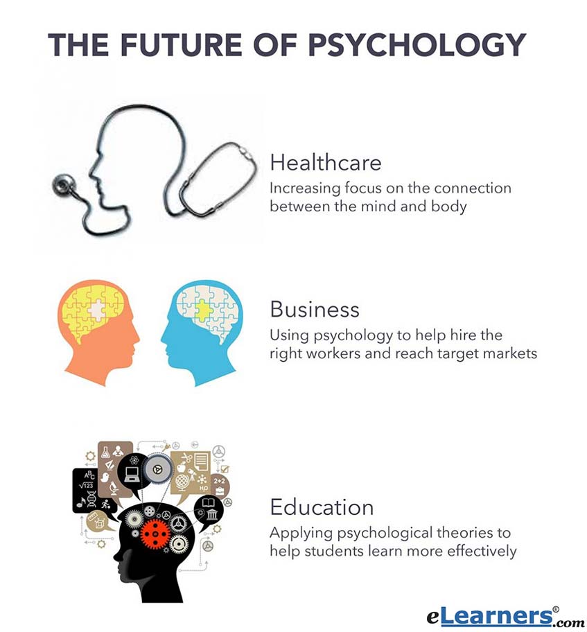 the future of psychology infographic